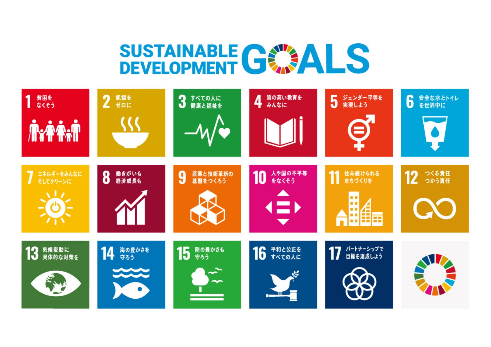 main sdgs